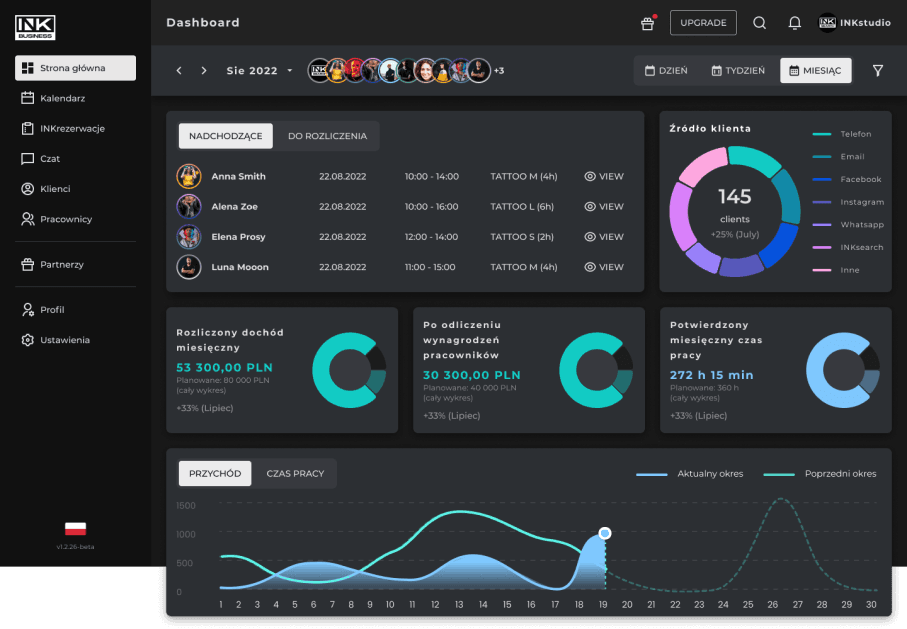 Image of INKbusiness' dashboard