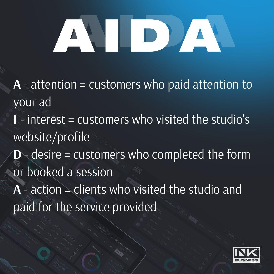 Sales funnel in tattoo studios