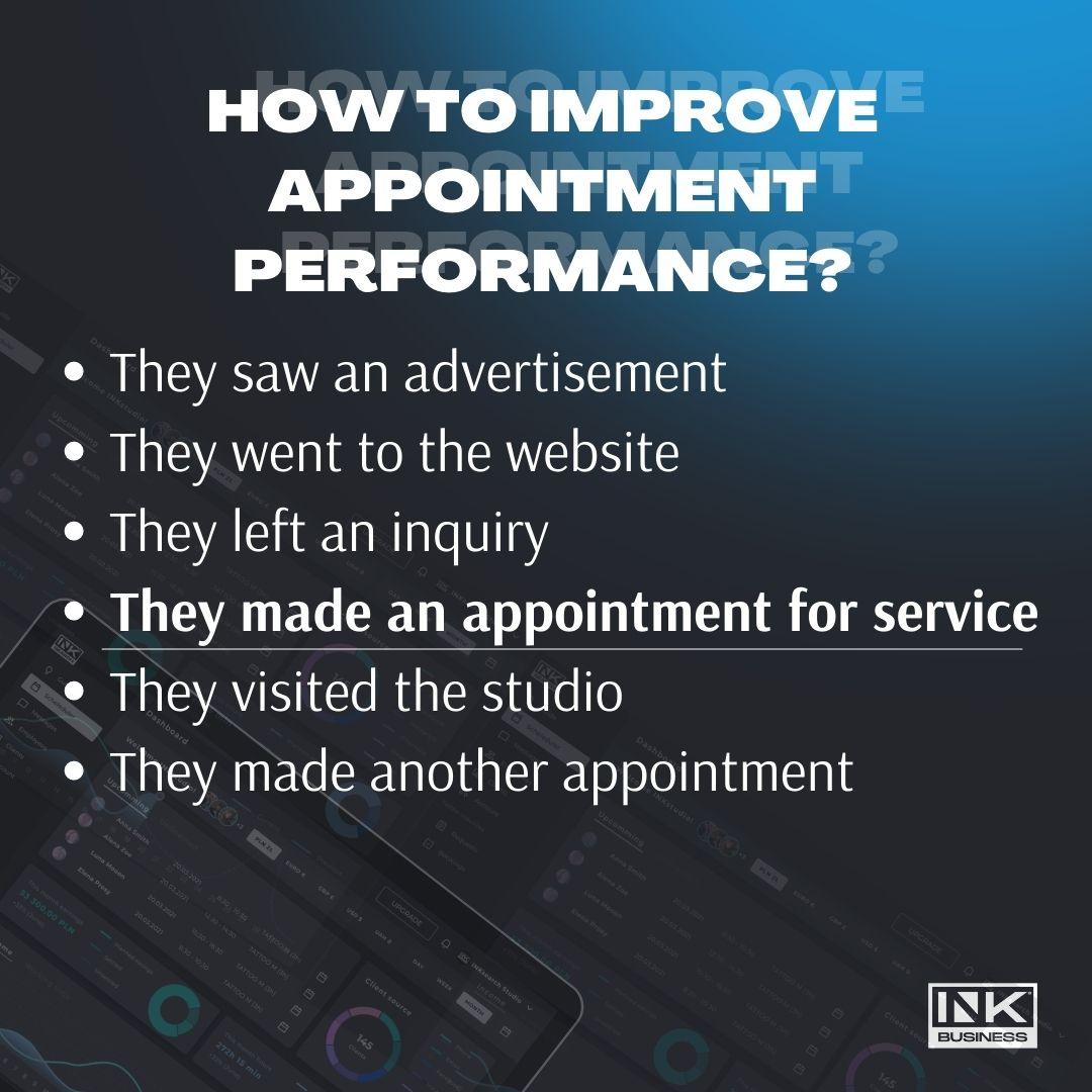 Sales funnel in tattoo studios