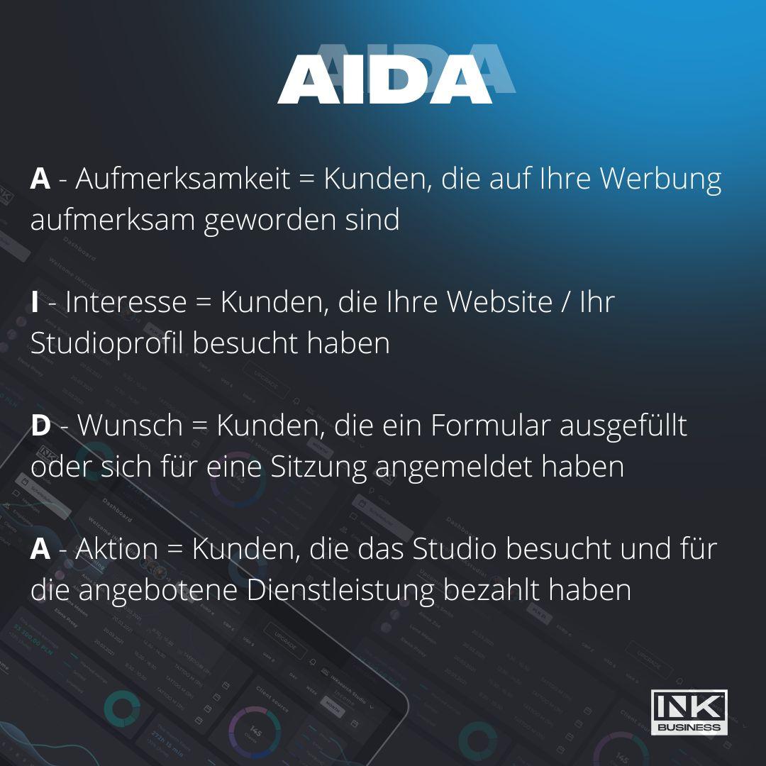 Verkaufstrichter in Tattoo-Studios: Wie kann man verstehen, an welchem Punkt potenzielle Kunden die Anmeldung für eine Tattoo-Sitzung in unserem Studio abbrechen?