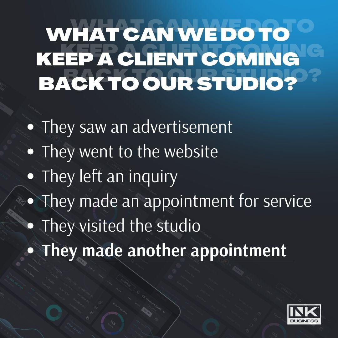 Sales funnel in tattoo studios