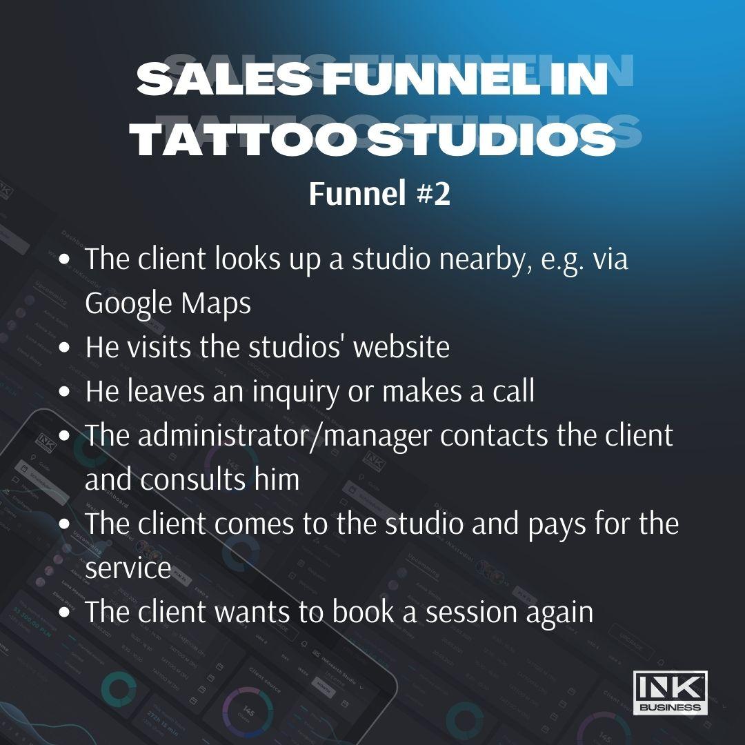 Sales funnel in tattoo studios