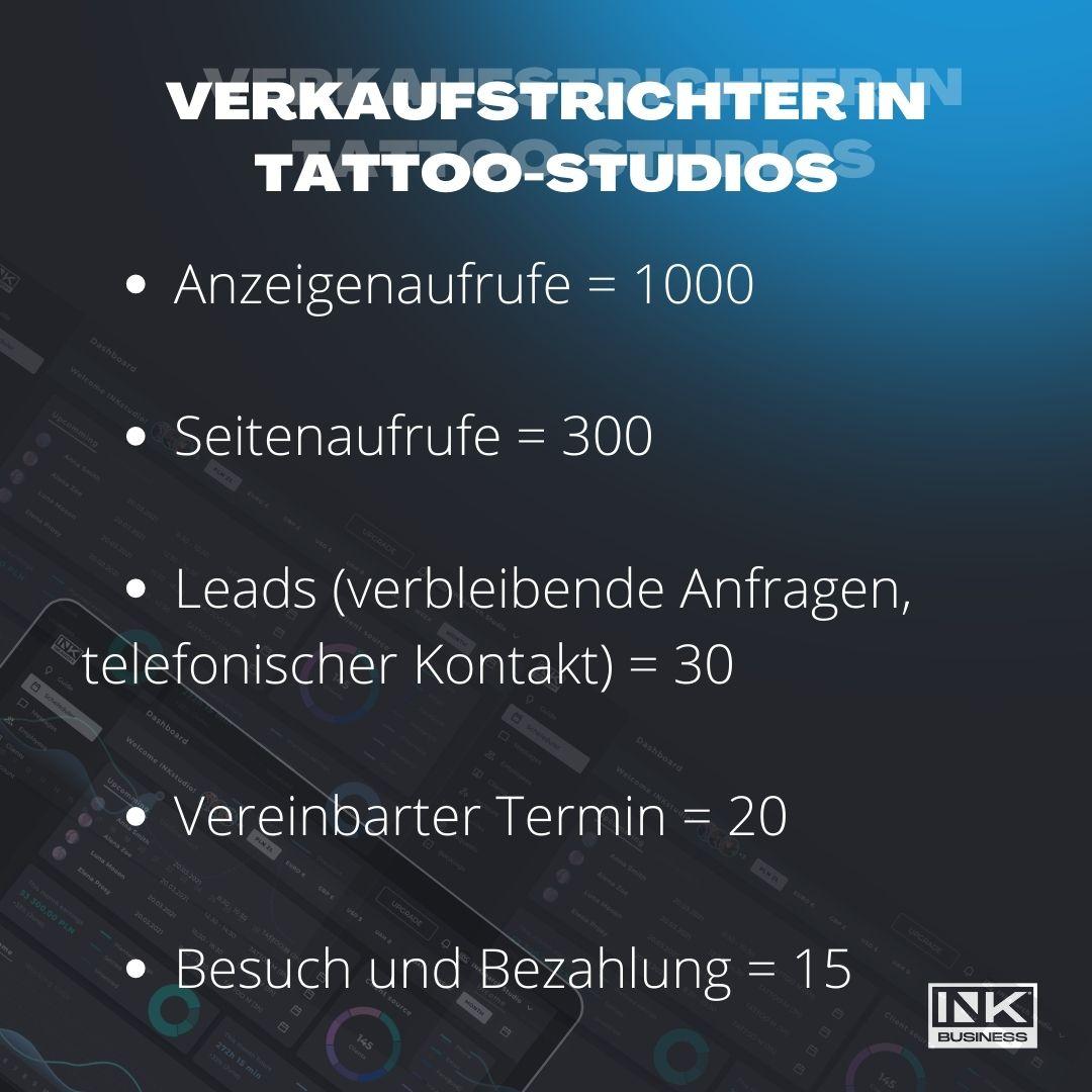 Verkaufstrichter in Tattoo-Studios: Wie kann man verstehen, an welchem Punkt potenzielle Kunden die Anmeldung für eine Tattoo-Sitzung in unserem Studio abbrechen?