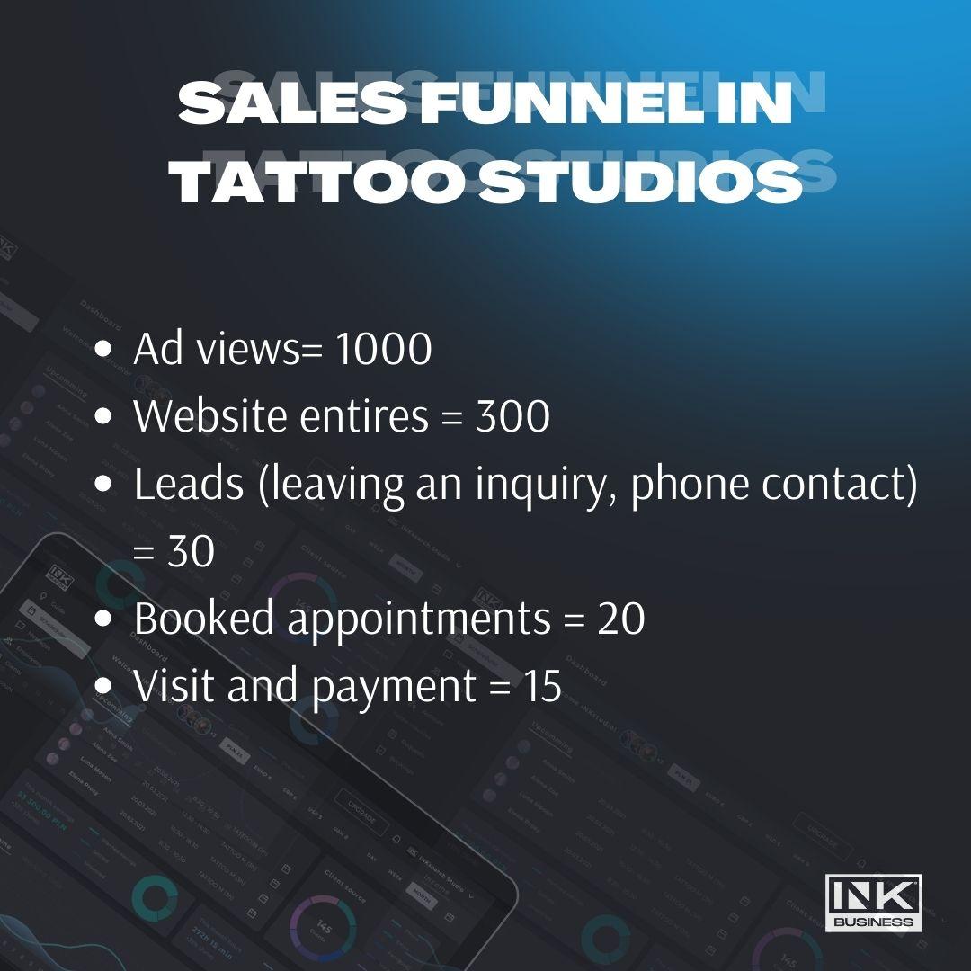 Sales funnel in tattoo studios